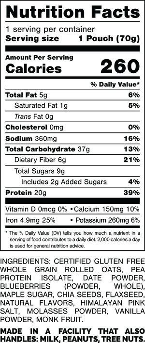 Nutrition Facts.
Serving Size: 1 Pouch (70gram).
Calories: 270.
Total Fat: 6gram 8%.
Saturated Fat: 1gram 5%.
Trans Fat: 0gram.
Cholesterol: 0mg 0%.
Sodium: 250mg 11%.
Total Carbohydrates: 37gram 13%.
Dietary Fiber: 6gram 21%.
Total Sugars: 9gram.
Includes: 2gram Added Sugars 4%.
Protein: 20gram 36%.
Vitamin D: 0mcg 0%.
Calcium: 140mg 10%.
Iron: 5.4mg 30%.
Potassium: 260mg 6%.

INGREDIENTS: CERTIFIED GLUTEN FREE WHOLE GRAIN ROLLED OATS, PEA PROTEIN ISOLATE, POWDERED DATES, BLUEBERRIES (POWDER, WHOLE), MAPLE SUGAR, CHIA SEEDS, HEMP HEARTS, FLAXSEED, NATURAL FLAVORS, HIMALAYAN PINK SALT, MONK FRUIT.

MADE IN A FACILITY THAT ALSO HANDLES: MILK, PEANUTS, TREE NUTS.
