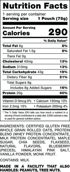 Nutrition Facts.
Serving Size: 1 Pouch (78grams).
Calories: 290.
Total Fat: 6grams 8%.
Saturated Fat: 1.5grams 8%.
Trans Fat: 0grams.
Cholesterol: 40mg 13%.
Sodium: 310mg 13%.
Total Carbohydrates: 43grams 16%.
Dietary Fiber: 6grams 21%.
Total Sugars: 9grams.
Includes: 8grams Added Sugars 16%.
Protein: 20grams 40%.
Vitamin D: 0mcg 0%.
Calcium: 150mg 10%.
Iron: 2.5mg 15%.
Potassium: 200mg 4%.

Ingredients:
Certified Gluten Free Whole Grain Rolled Oats, Protein Blend (Whey Protein Concentrate, Milk Protein Concentrate), Maple Sugar, Chia Seeds, Flaxseed, Natural Flavors, Blueberry (Pieces), Himalayan Pink Salt, Vanilla Powder, Monk Fruit.

Contains: Milk.

Made in a facility that also handles: Peanuts, Tree Nuts.